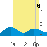 Rhems tide chart for Monday, April 6, 2026