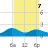 Rhems tide chart for Tuesday, April 7, 2026