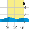 Rhems tide chart for Thursday, April 9, 2026