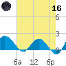 Rhems tide chart for Saturday, May 16, 2026
