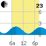 Rhems tide chart for Saturday, May 23, 2026