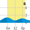 Rhems tide chart for Wednesday, May 6, 2026