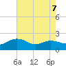 Rhems tide chart for Thursday, May 7, 2026