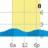 Rhems tide chart for Friday, May 8, 2026
