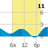 Rhems tide chart for Thursday, June 11, 2026