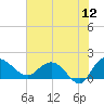 Rhems tide chart for Friday, June 12, 2026