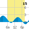 Rhems tide chart for Monday, June 15, 2026