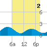 Rhems tide chart for Tuesday, June 2, 2026