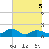 Rhems tide chart for Friday, June 5, 2026
