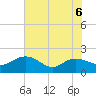 Rhems tide chart for Saturday, June 6, 2026