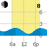 Rhems tide chart for Monday, June 8, 2026