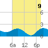 Rhems tide chart for Tuesday, June 9, 2026
