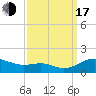 Rhode River tide chart for Saturday, September 17, 2022
