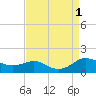 Rhode River tide chart for Thursday, September 1, 2022