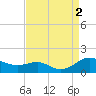 Rhode River tide chart for Friday, September 2, 2022