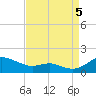 Rhode River tide chart for Monday, September 5, 2022