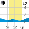 Rhode River tide chart for Monday, October 17, 2022