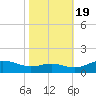 Rhode River tide chart for Wednesday, October 19, 2022