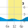 Rhode River tide chart for Monday, October 3, 2022