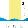 Rhode River tide chart for Wednesday, November 2, 2022