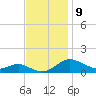 Rhode River tide chart for Wednesday, November 9, 2022