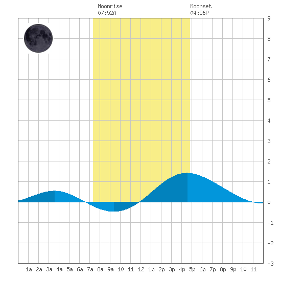 Rhode River tide chart for Friday, December 23, 2022
