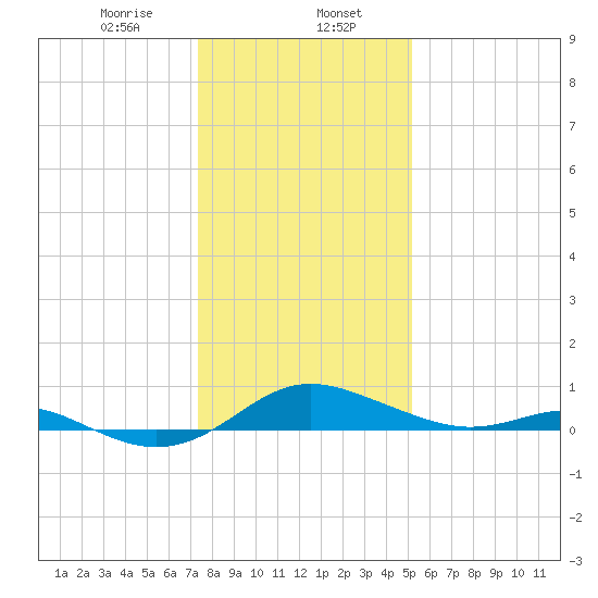 Rhode River tide chart for Tuesday, January 17, 2023