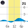 Rhode River tide chart for Saturday, January 21, 2023