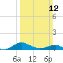 Rhode River tide chart for Sunday, March 12, 2023