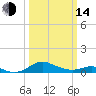 Rhode River tide chart for Tuesday, March 14, 2023