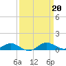 Rhode River tide chart for Monday, March 20, 2023