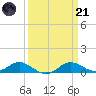 Rhode River tide chart for Tuesday, March 21, 2023