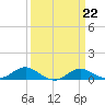 Rhode River tide chart for Wednesday, March 22, 2023