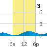 Rhode River tide chart for Friday, March 3, 2023