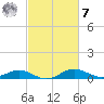 Rhode River tide chart for Tuesday, March 7, 2023