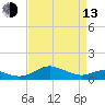 Rhode River tide chart for Thursday, April 13, 2023