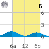 Rhode River tide chart for Thursday, April 6, 2023