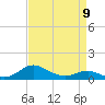 Rhode River tide chart for Sunday, April 9, 2023