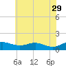 Rhode River tide chart for Monday, May 29, 2023