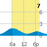 Rhode River tide chart for Sunday, May 7, 2023