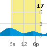 Rhode River tide chart for Saturday, June 17, 2023
