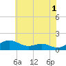 Rhode River tide chart for Thursday, June 1, 2023