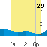 Rhode River tide chart for Thursday, June 29, 2023