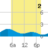 Rhode River tide chart for Friday, June 2, 2023