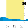 Rhode River tide chart for Friday, June 30, 2023