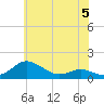 Rhode River tide chart for Monday, June 5, 2023