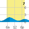 Rhode River tide chart for Wednesday, June 7, 2023