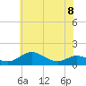 Rhode River tide chart for Thursday, June 8, 2023