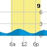 Rhode River tide chart for Friday, June 9, 2023