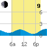 Rhode River tide chart for Sunday, July 9, 2023